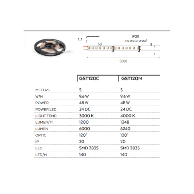 Striscia LED 9.6w 3000k bobina dimmerabile IP20 ad