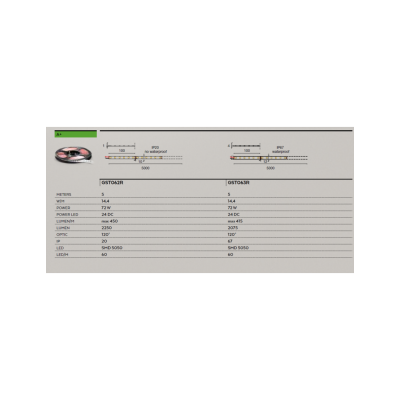 Striscia LED 14,4w RGB bobina 5mt dimmerabile IP20