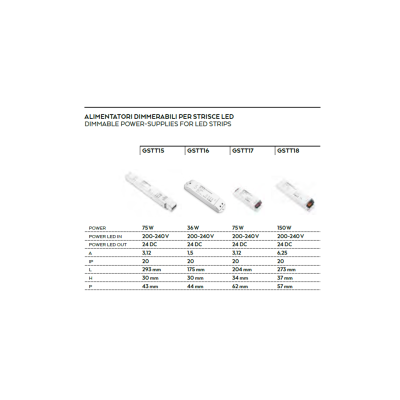 Alimentatore 36w 24v per strisce LED dimmerabili